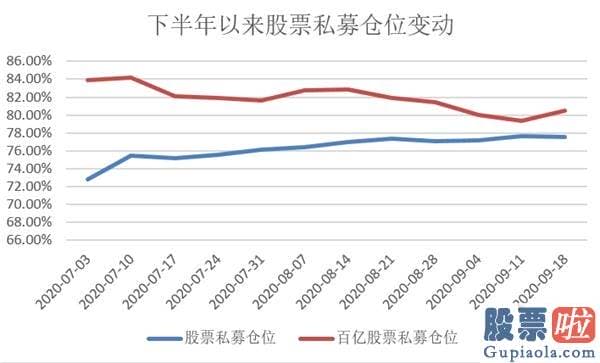 2020中国股市分析预测_私募好展望节后行情！调查显示近半数私募重仓满仓过节