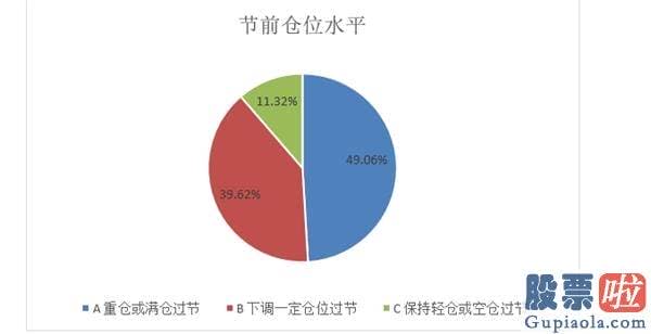 2020中国股市分析预测_私募好展望节后行情！调查显示近半数私募重仓满仓过节