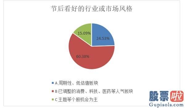 2020中国股市分析预测_私募好展望节后行情！调查显示近半数私募重仓满仓过节