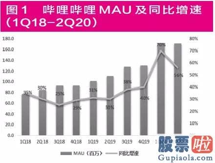 国内投资者怎么投资美股 “破圈”进行时 B站三大困局待解