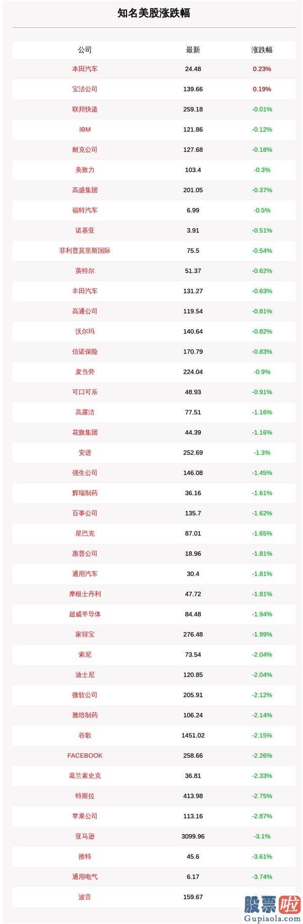 雪球美股投资人：美股惊魂一夜！道指尾盘跳水近600点 特朗普叫停经济发展刺激谈判