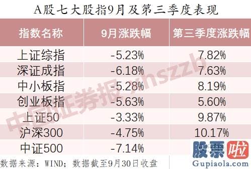 股市预测分析图看除权还是：景林、世诚、泊通最新研判出炉 五大金牛私募这样看第四季度A股！