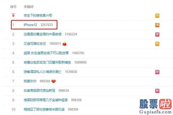 普通人怎么投资美股-热搜第一！iPhone12要来了 4400元起卖？概念股纷纷走高