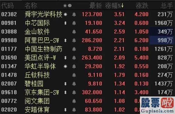 鲁兆股市预测分析图_恒指、富时A50三连涨 A股节后稳了？