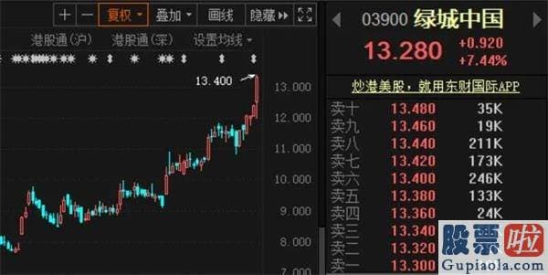 鲁兆股市预测分析图_恒指、富时A50三连涨 A股节后稳了？