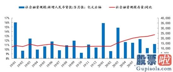 股市预测分析师路鸣 新房开盘倒计时！节后A股怎么走？七大知名私募联手解盘来了！