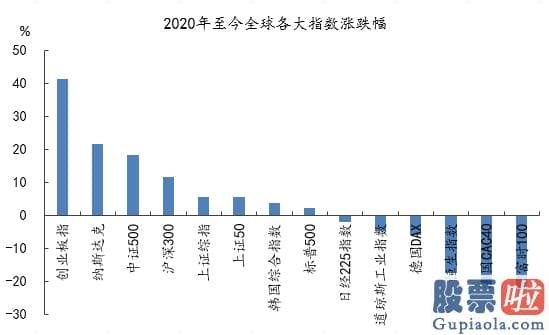 股市预测分析师路鸣 新房开盘倒计时！节后A股怎么走？七大知名私募联手解盘来了！