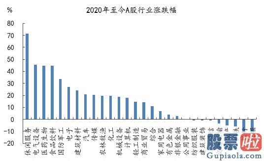 股市预测分析师路鸣 新房开盘倒计时！节后A股怎么走？七大知名私募联手解盘来了！