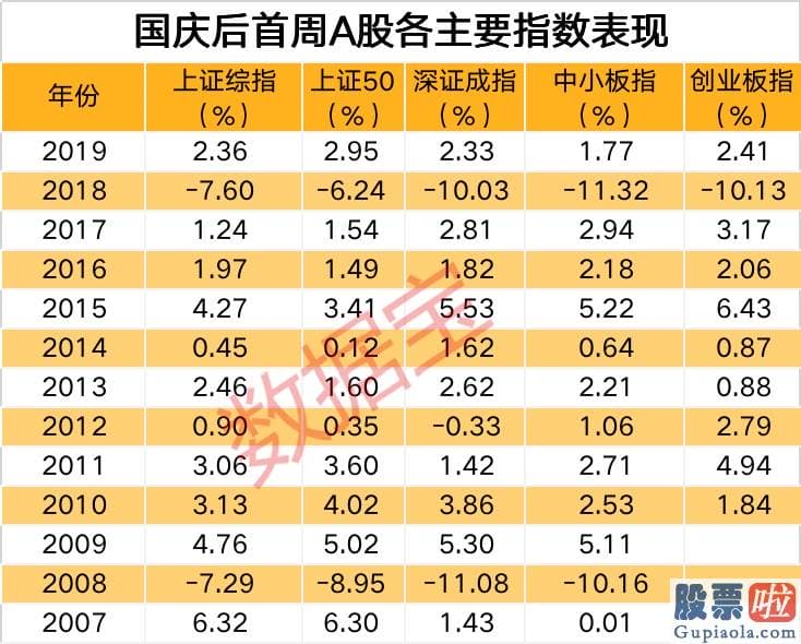 明日股票行情预测分析：券商最新策略出炉！四季度潜力版块来了 10月金股重磅揭晓 最受券商看好的竟是它？