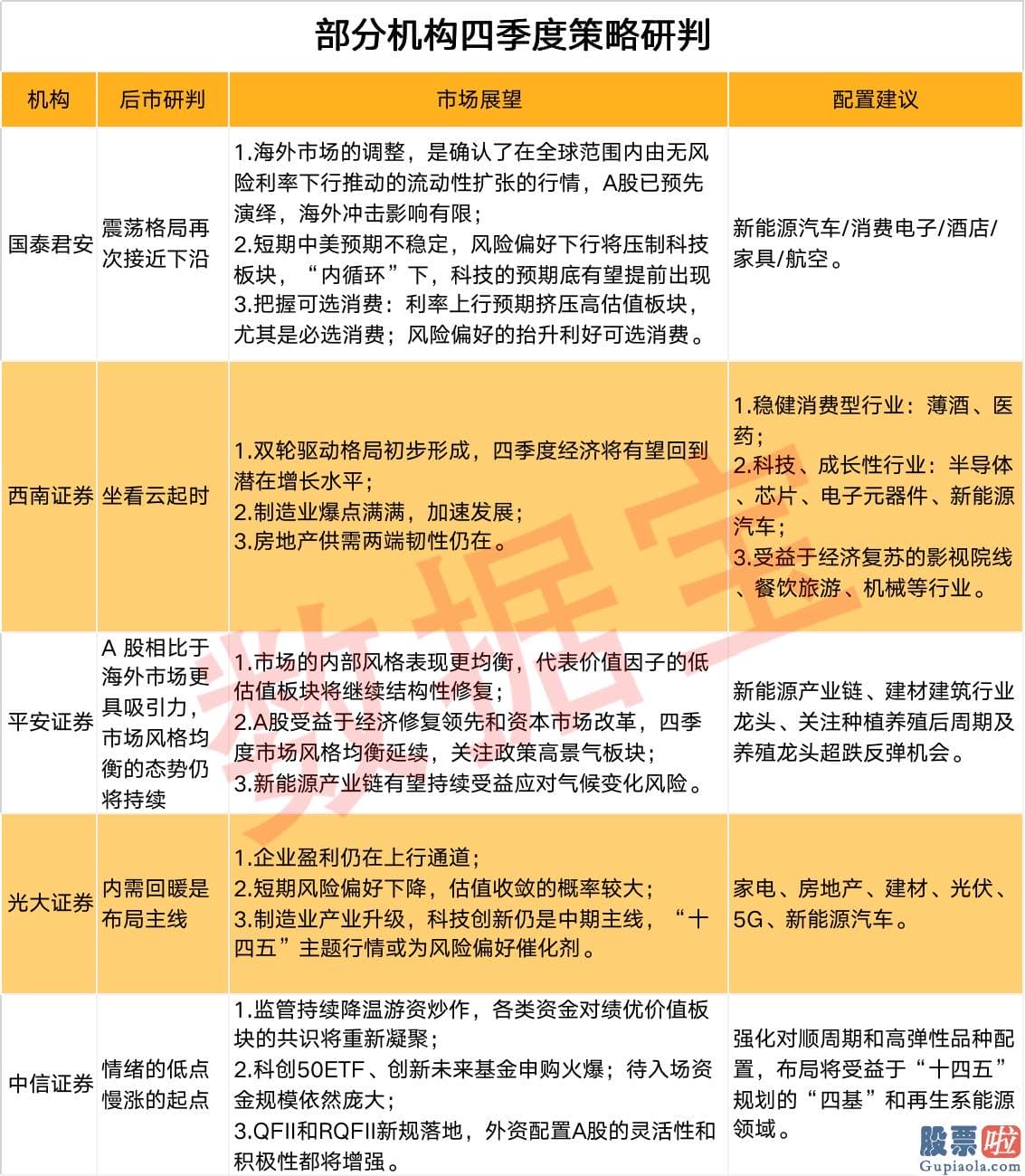 明日股票行情预测分析：券商最新策略出炉！四季度潜力版块来了 10月金股重磅揭晓 最受券商看好的竟是它？