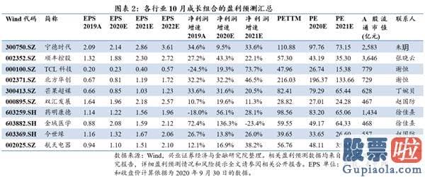 2020股市预测分析-持久战 戒急躁（2020年10月金股组合）