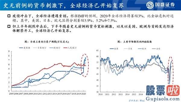 今日股市行情大盘分析预测 机构牛、结构牛、大分化 A股大盘的历史性转折点已经隐藏