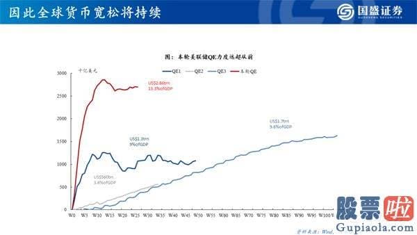 今日股市行情大盘分析预测 机构牛、结构牛、大分化 A股大盘的历史性转折点已经隐藏