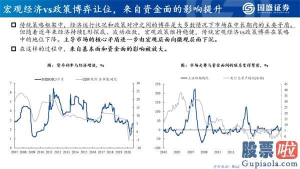 今日股市行情大盘分析预测 机构牛、结构牛、大分化 A股大盘的历史性转折点已经隐藏