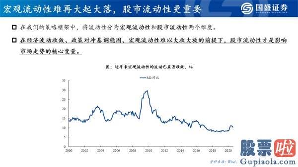 今日股市行情大盘分析预测 机构牛、结构牛、大分化 A股大盘的历史性转折点已经隐藏