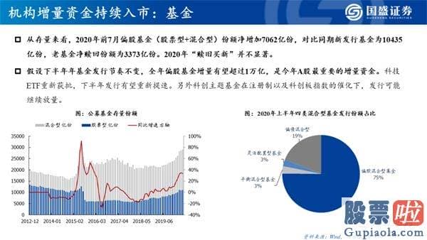 今日股市行情大盘分析预测 机构牛、结构牛、大分化 A股大盘的历史性转折点已经隐藏