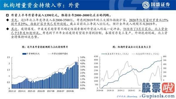 今日股市行情大盘分析预测 机构牛、结构牛、大分化 A股大盘的历史性转折点已经隐藏