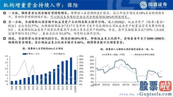 今日股市行情大盘分析预测 机构牛、结构牛、大分化 A股大盘的历史性转折点已经隐藏