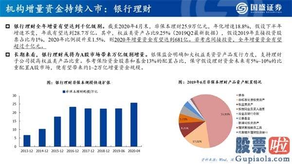 今日股市行情大盘分析预测 机构牛、结构牛、大分化 A股大盘的历史性转折点已经隐藏