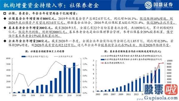 今日股市行情大盘分析预测 机构牛、结构牛、大分化 A股大盘的历史性转折点已经隐藏