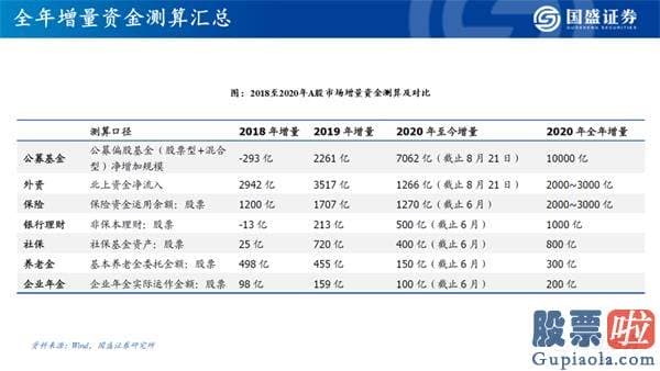 今日股市行情大盘分析预测 机构牛、结构牛、大分化 A股大盘的历史性转折点已经隐藏