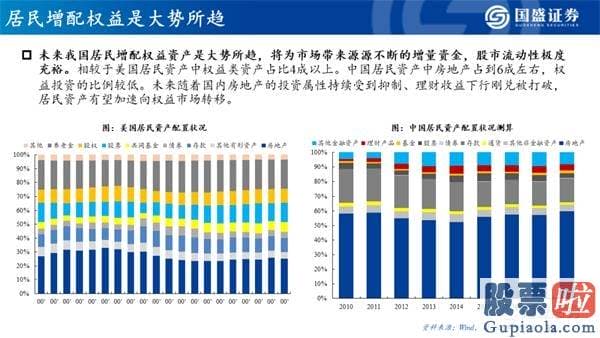 今日股市行情大盘分析预测 机构牛、结构牛、大分化 A股大盘的历史性转折点已经隐藏