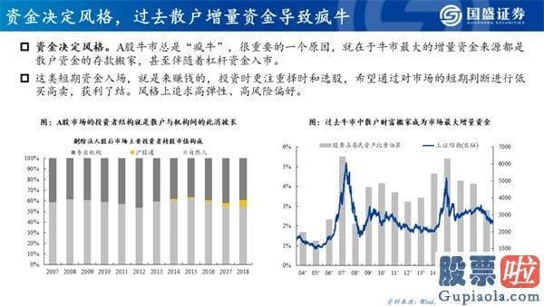 今日股市行情大盘分析预测 机构牛、结构牛、大分化 A股大盘的历史性转折点已经隐藏