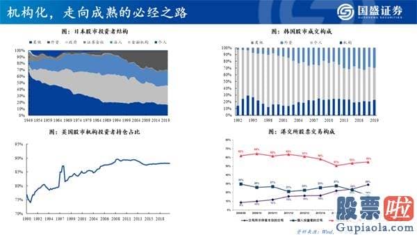 今日股市行情大盘分析预测 机构牛、结构牛、大分化 A股大盘的历史性转折点已经隐藏