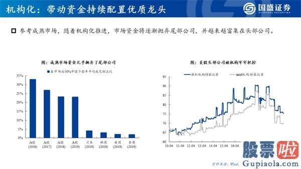 今日股市行情大盘分析预测 机构牛、结构牛、大分化 A股大盘的历史性转折点已经隐藏