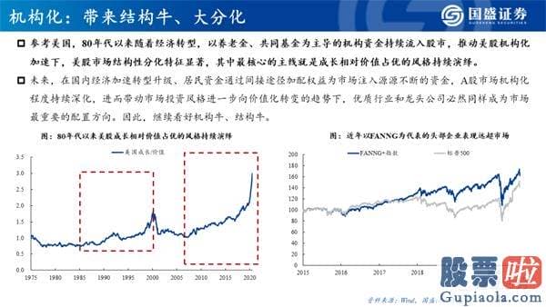 今日股市行情大盘分析预测 机构牛、结构牛、大分化 A股大盘的历史性转折点已经隐藏