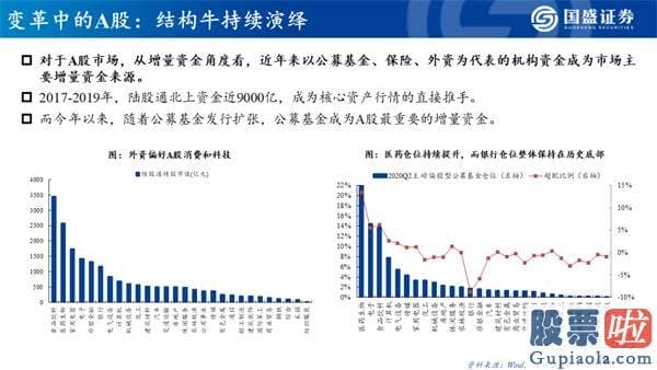 今日股市行情大盘分析预测 机构牛、结构牛、大分化 A股大盘的历史性转折点已经隐藏