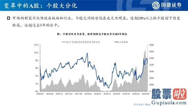 今日股市行情大盘分析预测 机构牛、结构牛、大分化 A股大盘的历史性转折点已经隐藏