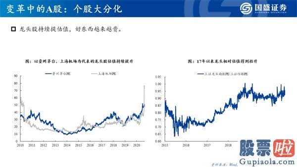 今日股市行情大盘分析预测 机构牛、结构牛、大分化 A股大盘的历史性转折点已经隐藏