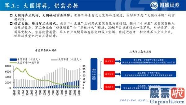 今日股市行情大盘分析预测 机构牛、结构牛、大分化 A股大盘的历史性转折点已经隐藏