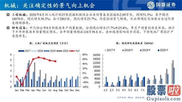 今日股市行情大盘分析预测 机构牛、结构牛、大分化 A股大盘的历史性转折点已经隐藏