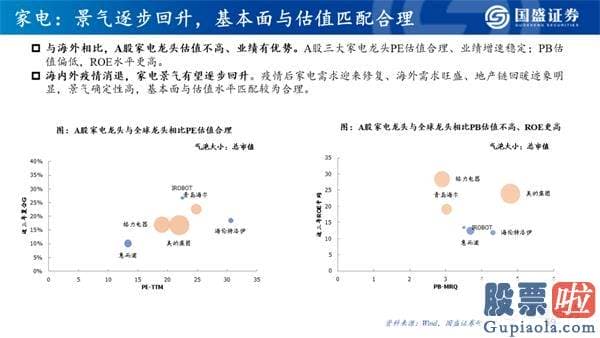 今日股市行情大盘分析预测 机构牛、结构牛、大分化 A股大盘的历史性转折点已经隐藏