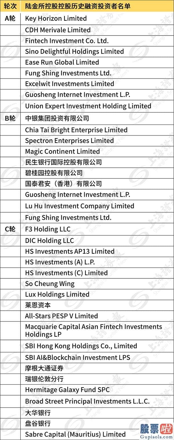 美股行情走势chhe：陆金所递交上市申请 或将成美股最大金融科技IPO！中国平安独角兽上市公司将有3家