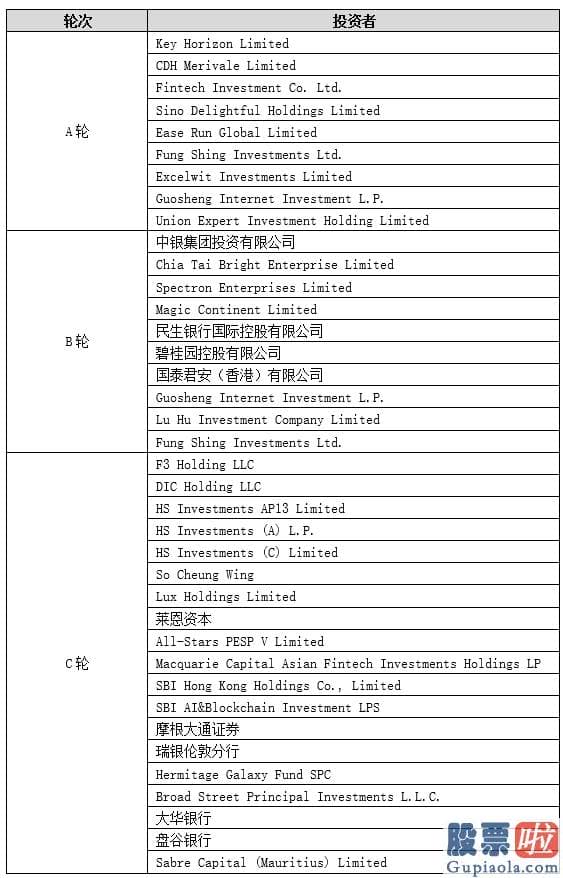 美股投资百科 陆金所控股赴美上市：上半年净利润73亿 平安持股逾42%