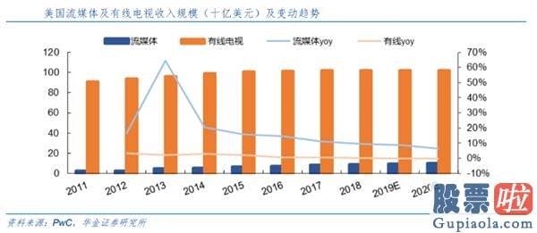 大陆投资美股 crs_FuboTV拟登陆纽交所 体育界的“Netflix”路远且长