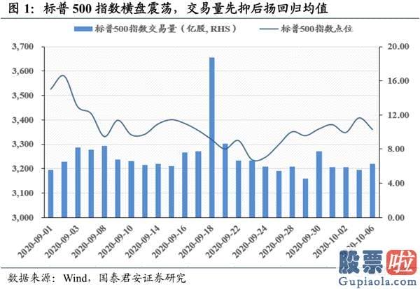 股市分析预测工具-波动布局逢跌需积极亮剑 首选科技和可选消费