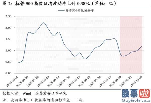 股市分析预测工具-波动布局逢跌需积极亮剑 首选科技和可选消费