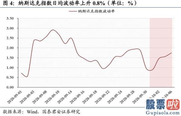 股市分析预测工具-波动布局逢跌需积极亮剑 首选科技和可选消费