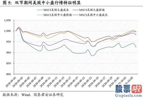 股市分析预测工具-波动布局逢跌需积极亮剑 首选科技和可选消费