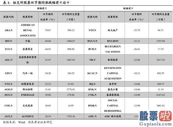 股市分析预测工具-波动布局逢跌需积极亮剑 首选科技和可选消费