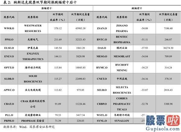 股市分析预测工具-波动布局逢跌需积极亮剑 首选科技和可选消费