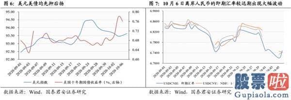 股市分析预测工具-波动布局逢跌需积极亮剑 首选科技和可选消费