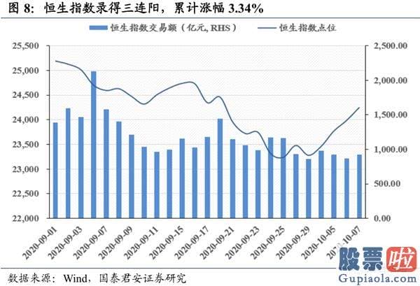 股市分析预测工具-波动布局逢跌需积极亮剑 首选科技和可选消费