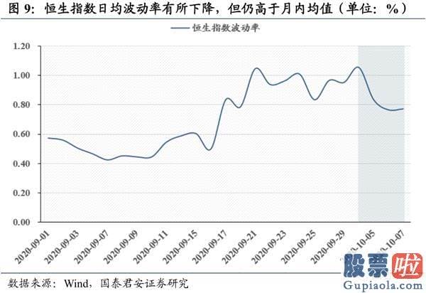 股市分析预测工具-波动布局逢跌需积极亮剑 首选科技和可选消费