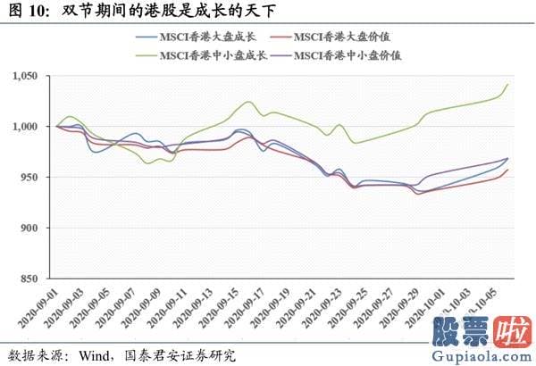 股市分析预测工具-波动布局逢跌需积极亮剑 首选科技和可选消费