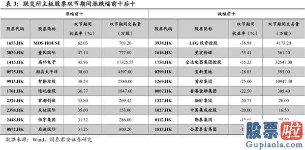 股市分析预测工具-波动布局逢跌需积极亮剑 首选科技和可选消费